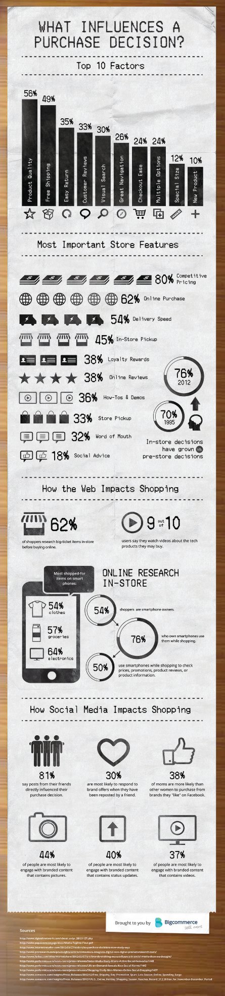 purchasefactors-445-infographic